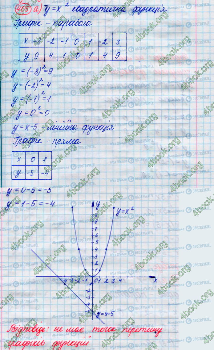 ГДЗ Алгебра 8 класс страница 405(а)